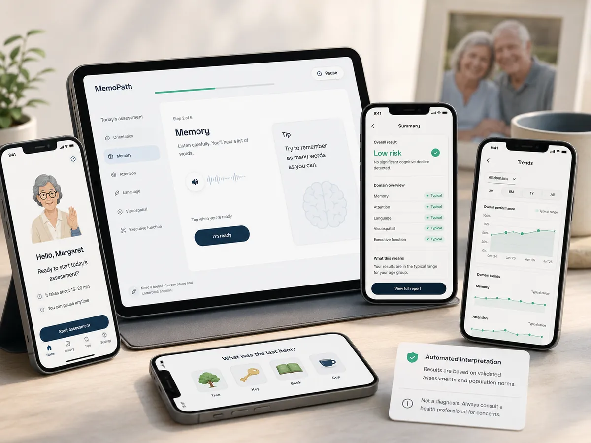 MemoPath prescreening tool: a tablet and phones running guided memory and cognition assessments, a low-risk summary, cognitive trends, and a note that results are not a diagnosis.
