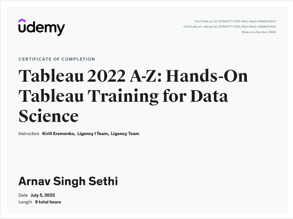 Udemy course completion, certificate